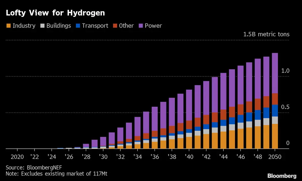 image is BloomburgMedia_R2MUT5DWX2PU01_29-11-2021_15-00-03_637737408000000000.png