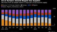 EU’s $750 Billion Energy Deal With Trump Looks Hard to Reach BloomburgMedia_T03LZFGPWCNQ00_29-07-2025_08-17-27_638893440000000000.png