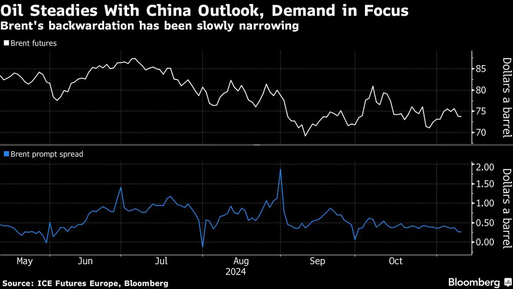 image is BloomburgMedia_SMRC2HDWX2PS00_11-11-2024_05-39-15_638668800000000000.png