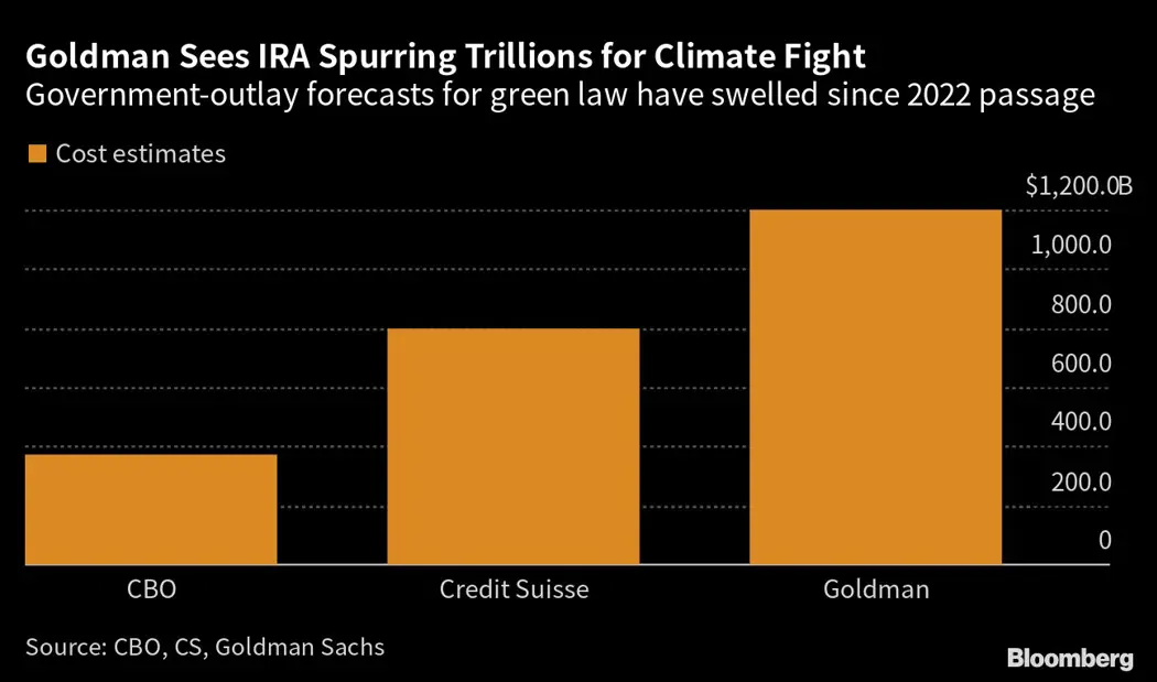 image is BloomburgMedia_RRZGABT1UM0W01_23-03-2023_19-00-07_638151264000000000.png