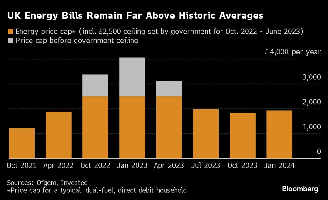 image is BloomburgMedia_S4U4EGT0G1KW01_29-11-2023_15-00-06_638368128000000000.png
