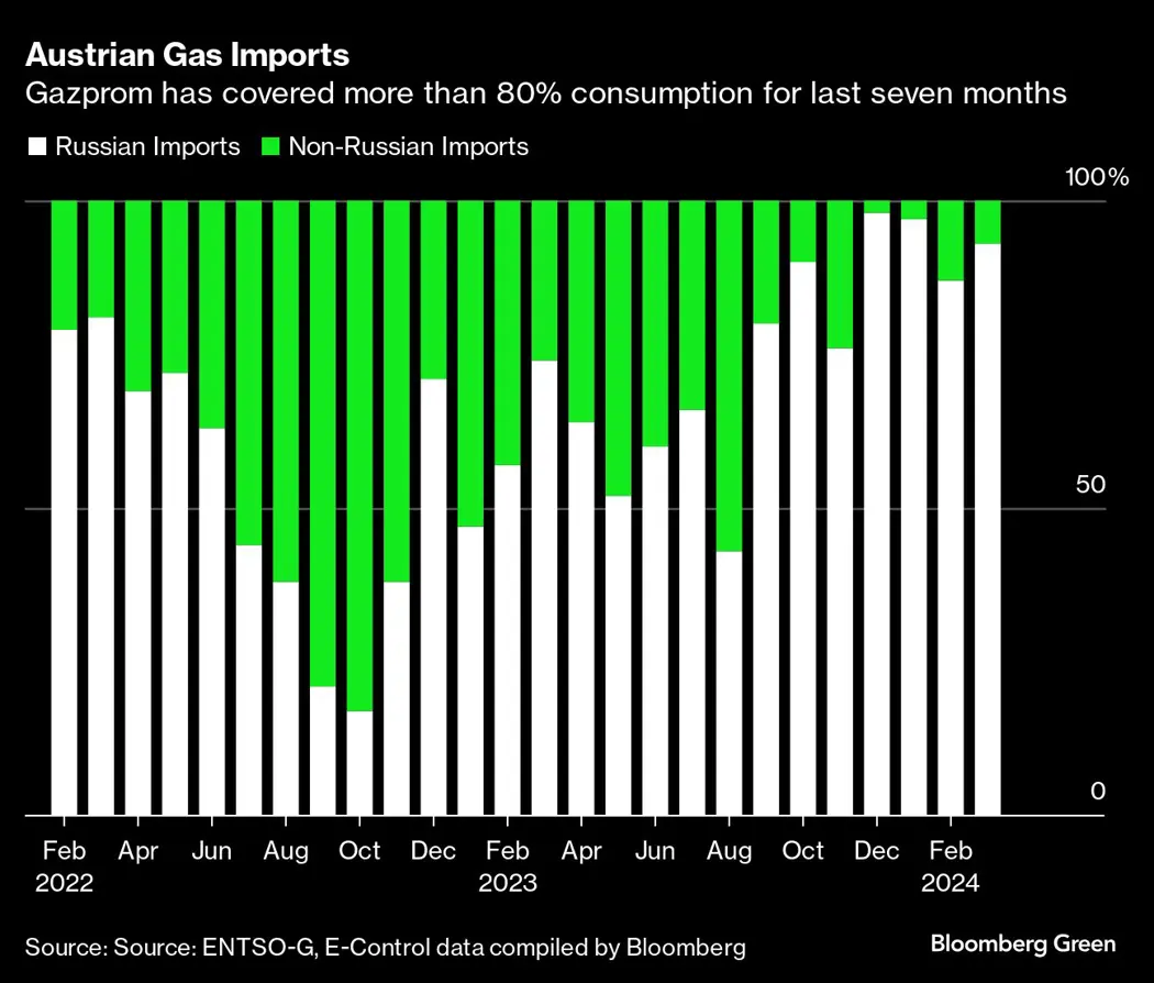 image is BloomburgMedia_SEYGBCT1UM0W00_12-06-2024_16-00-12_638537472000000000.png