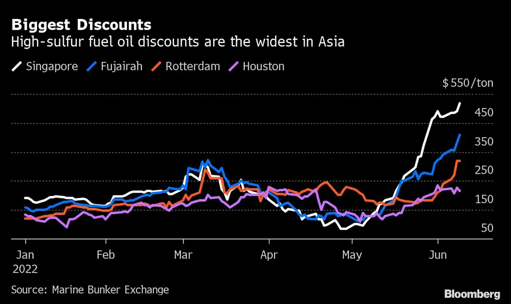 image is BloomburgMedia_RDFP0CDWRGG101_14-06-2022_09-00-07_637907616000000000.png