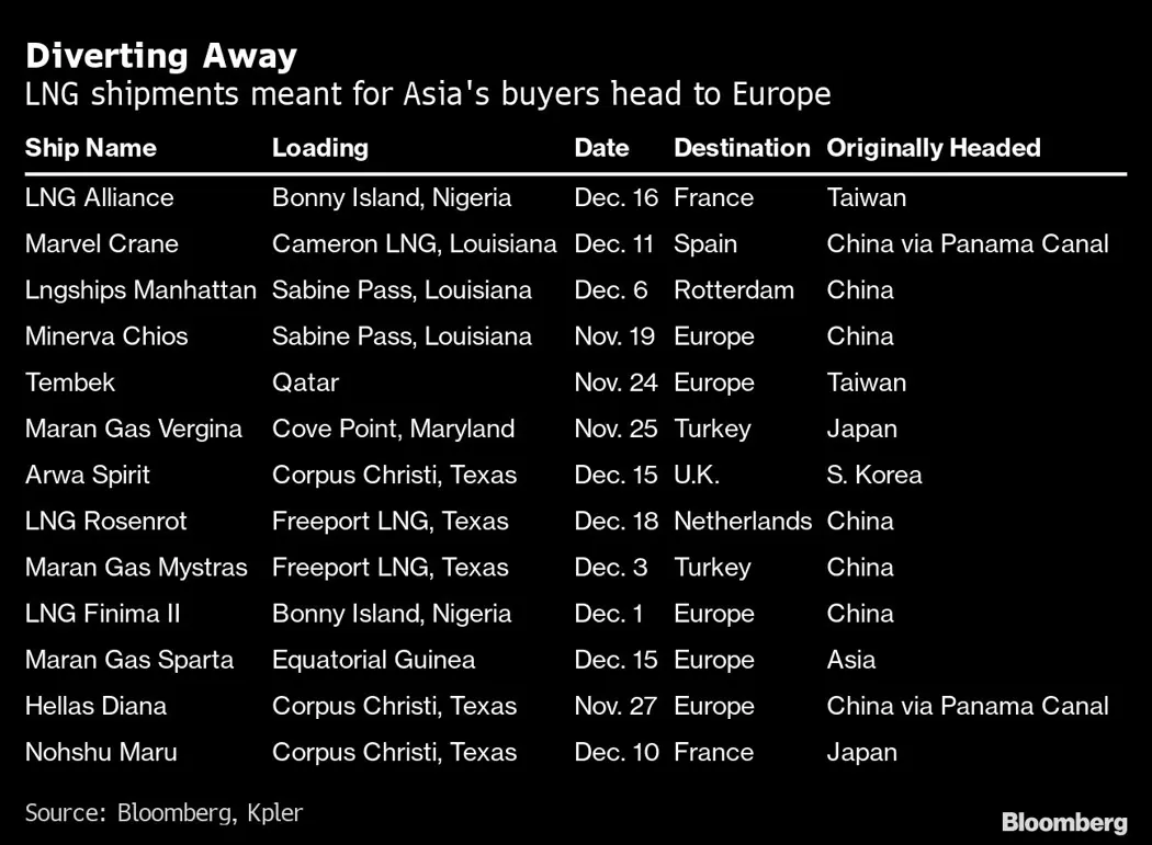 image is BloomburgMedia_R5645YDWLU6901_06-01-2022_05-00-04_637770240000000000.png