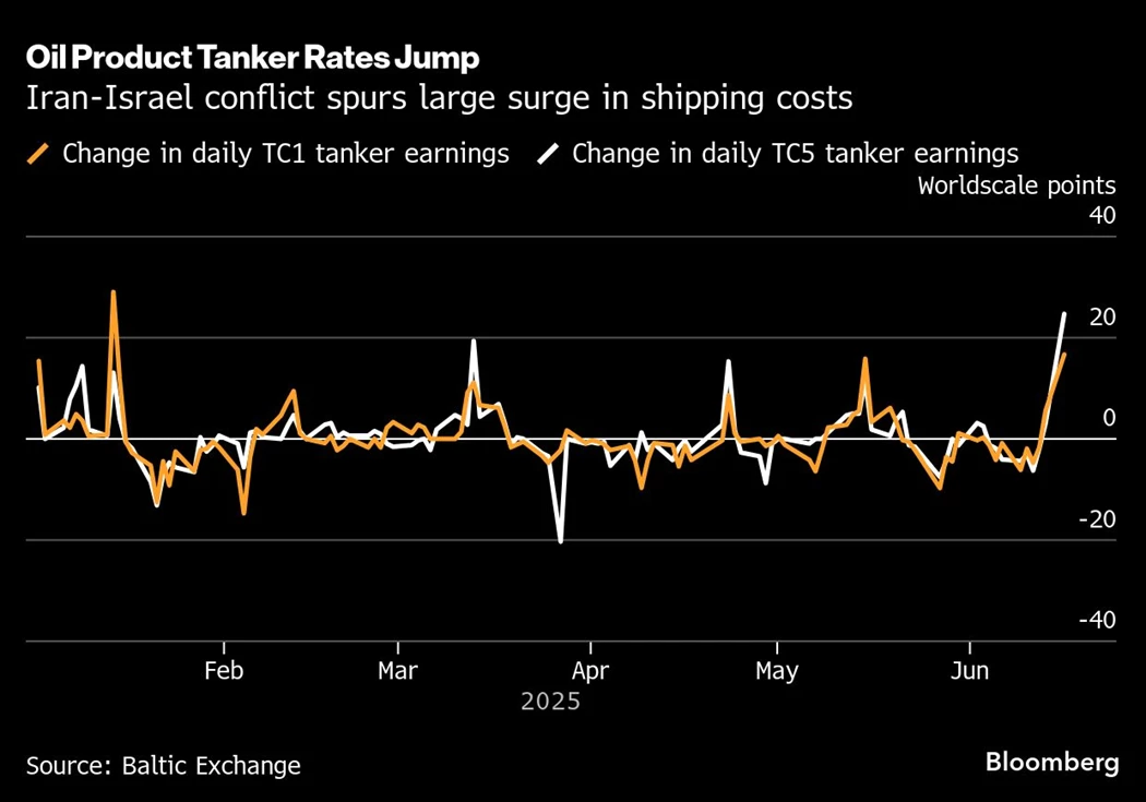 image is BloomburgMedia_SXZD31DWRGG000_17-06-2025_06-10-33_638857152000000000.png image is BloomburgMedia_SXZD31DWRGG000_17-06-2025_06-10-33_638857152000000000.png