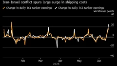 Fuel Tanker Rates Surge as Mideast Conflict Puts Hormuz in Focus BloomburgMedia_SXZD31DWRGG000_17-06-2025_06-10-33_638857152000000000.png