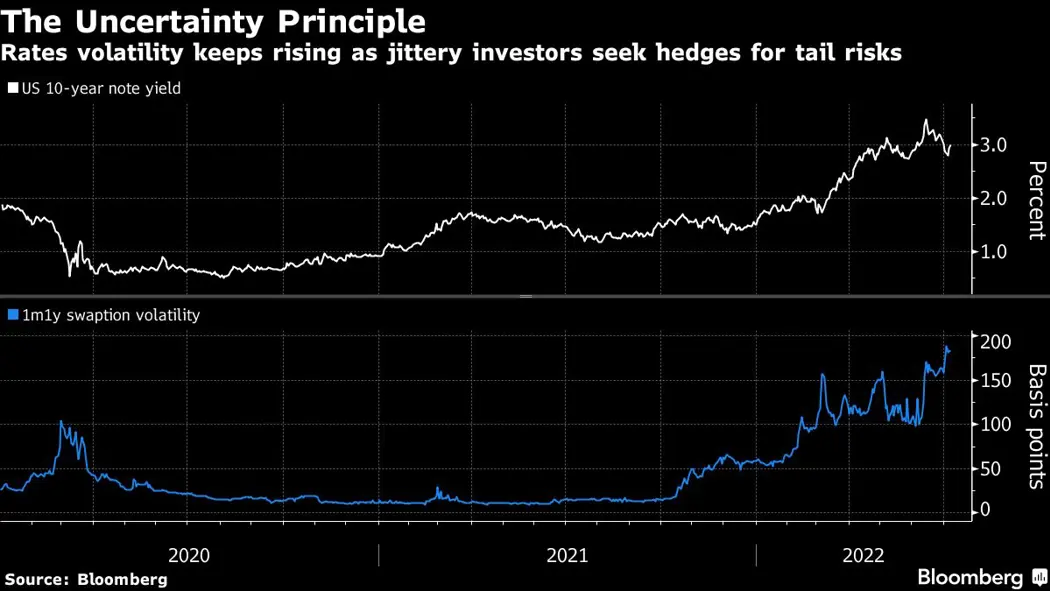 image is BloomburgMedia_REO4X7DWX2PS01_08-07-2022_06-00-09_637928352000000000.png