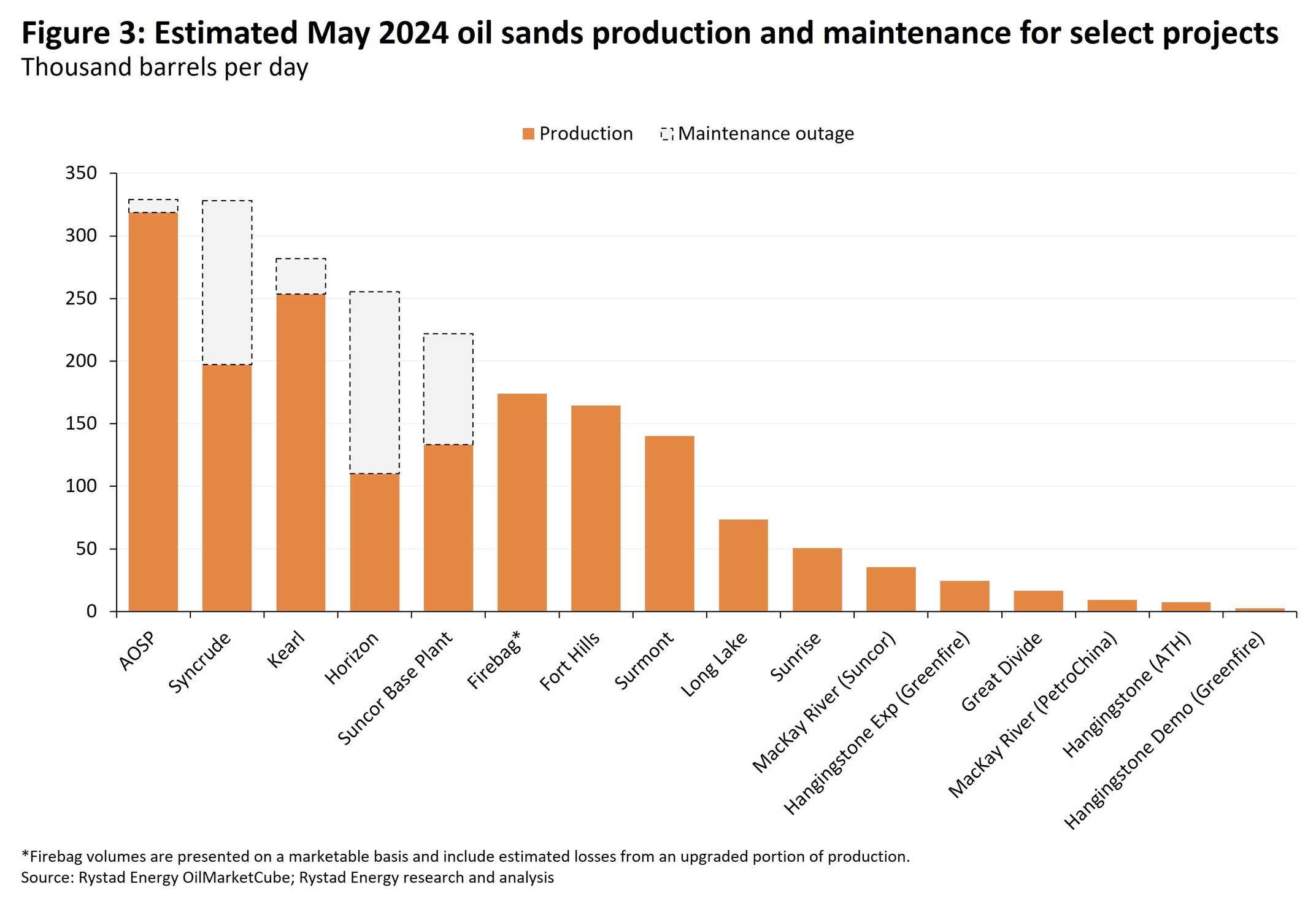 Alberta oil sands