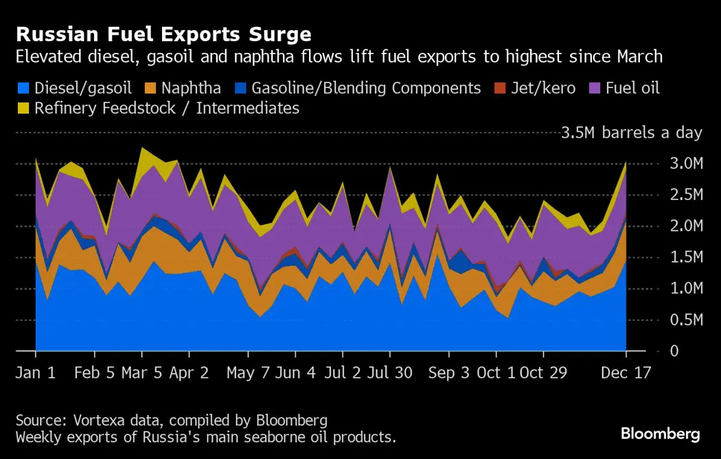 image is BloomburgMedia_S5WTN0DWLU6800_20-12-2023_05-35-23_638386272000000000.png