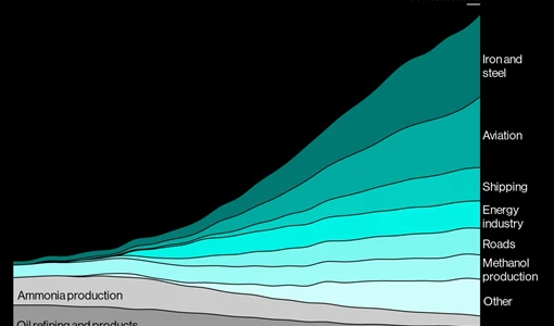 Australia Sees Hydrogen Exports by 2030 in $5 Billion Plan BloomburgMedia_SJQ956T0AFB400_13-09-2024_09-00-09_638617824000000000.png