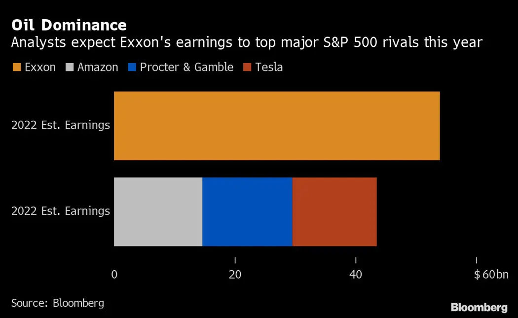 image is BloomburgMedia_RKGLEODWX2PU01_31-10-2022_17-06-14_638027712000000000.png