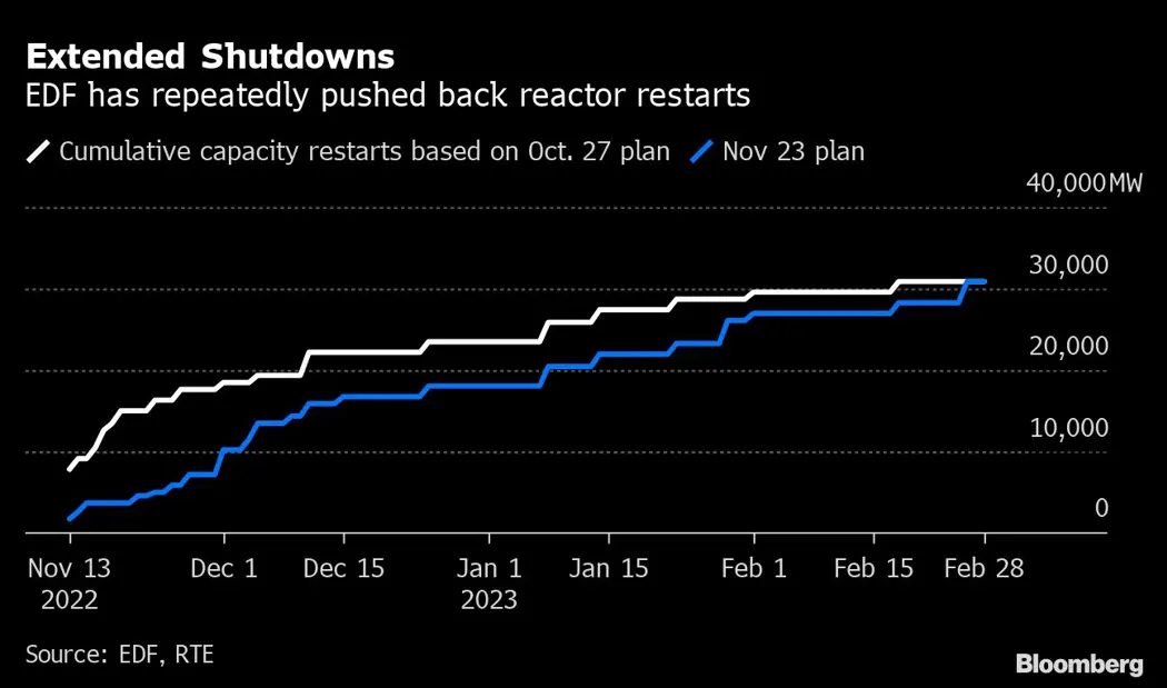 image is BloomburgMedia_RLSPK3DWX2PU01_23-11-2022_11-34-12_638047584000000000.png