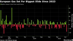 Europe Gas Set for Biggest Weekly Drop in Two Years as Risks Ebb BloomburgMedia_SYI3DBT1UM0W00_27-06-2025_10-00-22_638865792000000000.png
