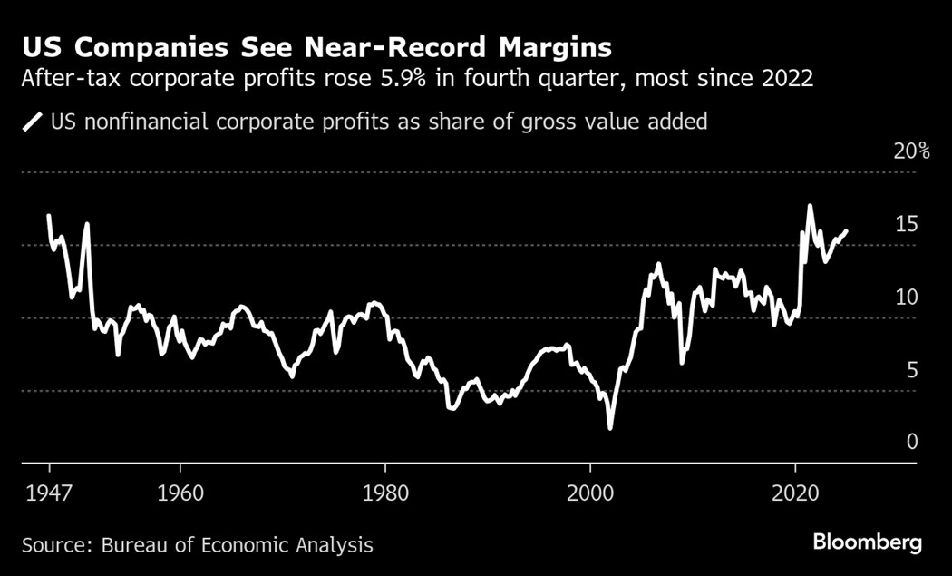 image is BloomburgMedia_STST8RDWLU6800_29-03-2025_05-00-10_638788032000000000.png image is BloomburgMedia_STST8RDWLU6800_29-03-2025_05-00-10_638788032000000000.png