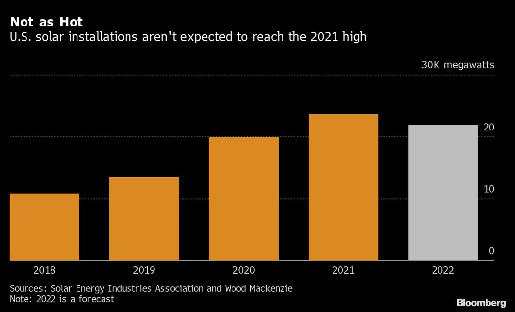 image is BloomburgMedia_R8SV1NDWLU6F01_16-03-2022_19-00-07_637829856000000000.png