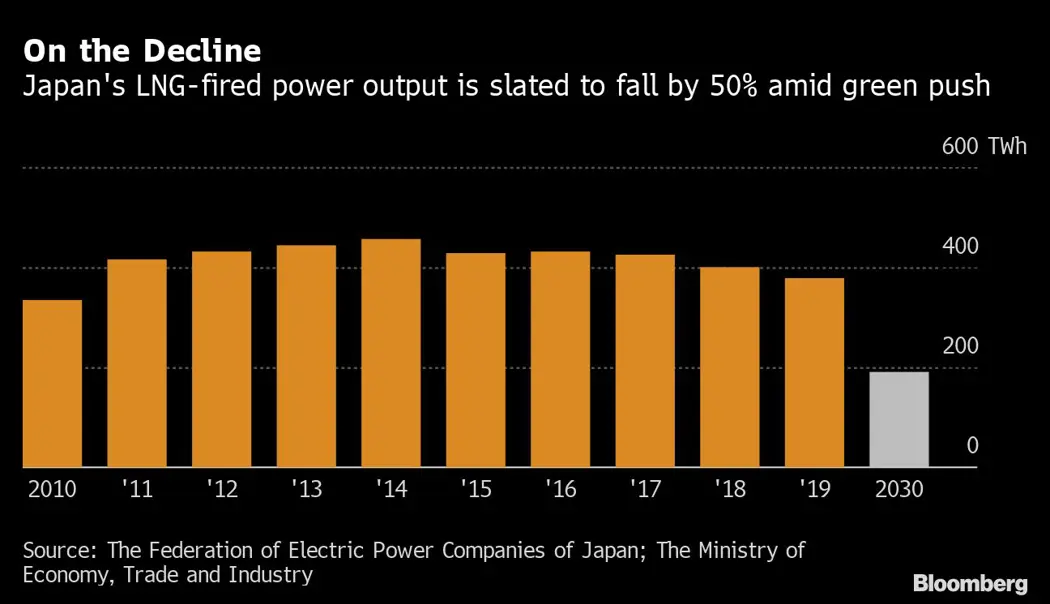 image is BloomburgMedia_QWODK5DWX2PS01_27-07-2021_05-30-36_637629408000000000.png